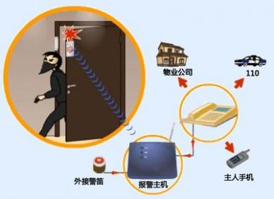 聯(lián)網(wǎng)報(bào)警服務(wù)
